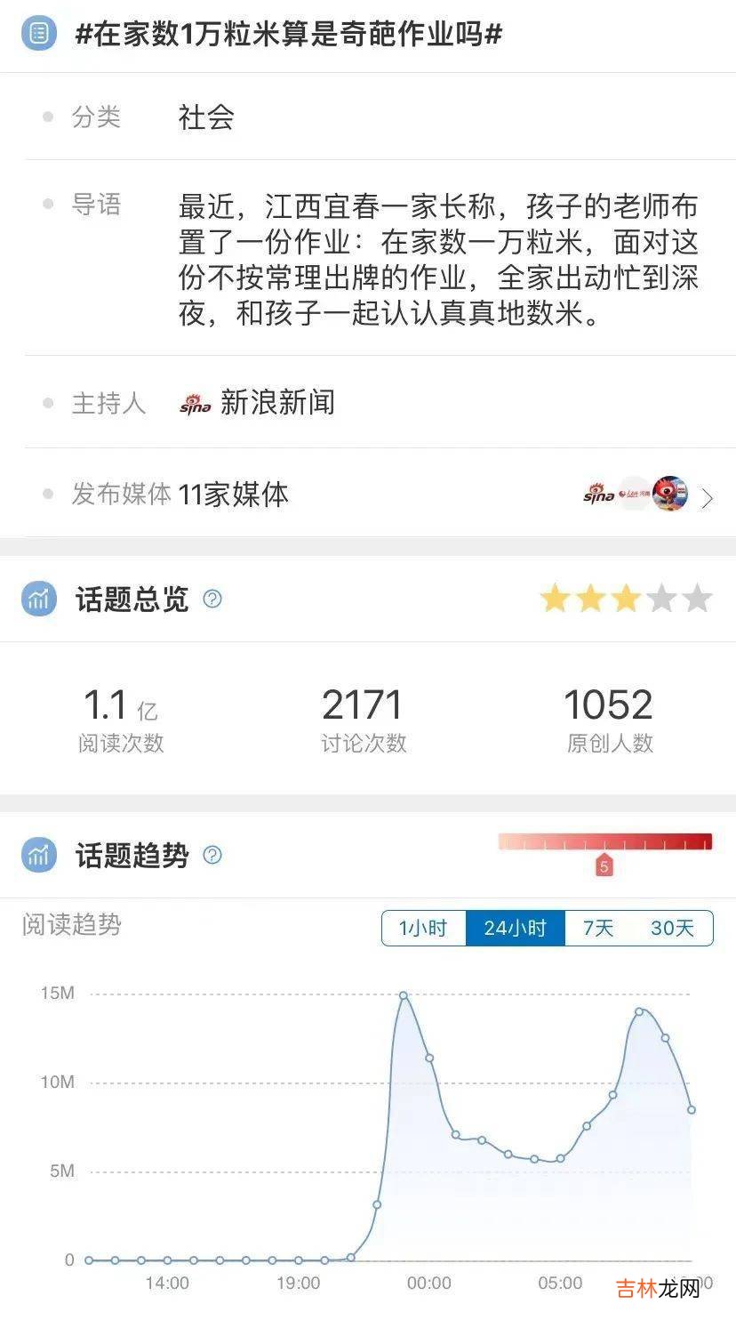 微博热搜的“数一万颗米”到底是啥作业？这种作业的意义何在？