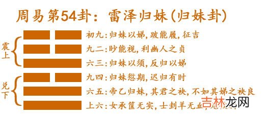 雷泽归妹代表什么 雷泽归妹卦象详解