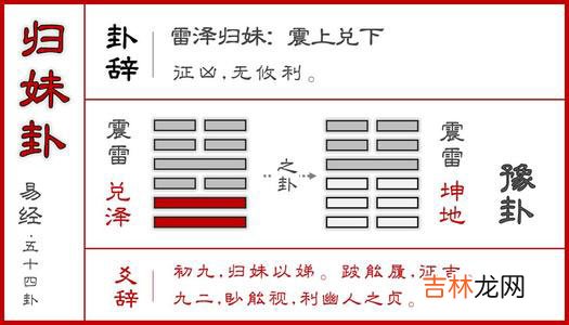 雷泽归妹代表什么 雷泽归妹卦象详解