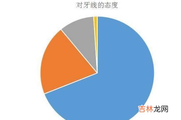 用牙線會讓孩子牙縫變大？其實不用牙線才會讓牙縫越來越大