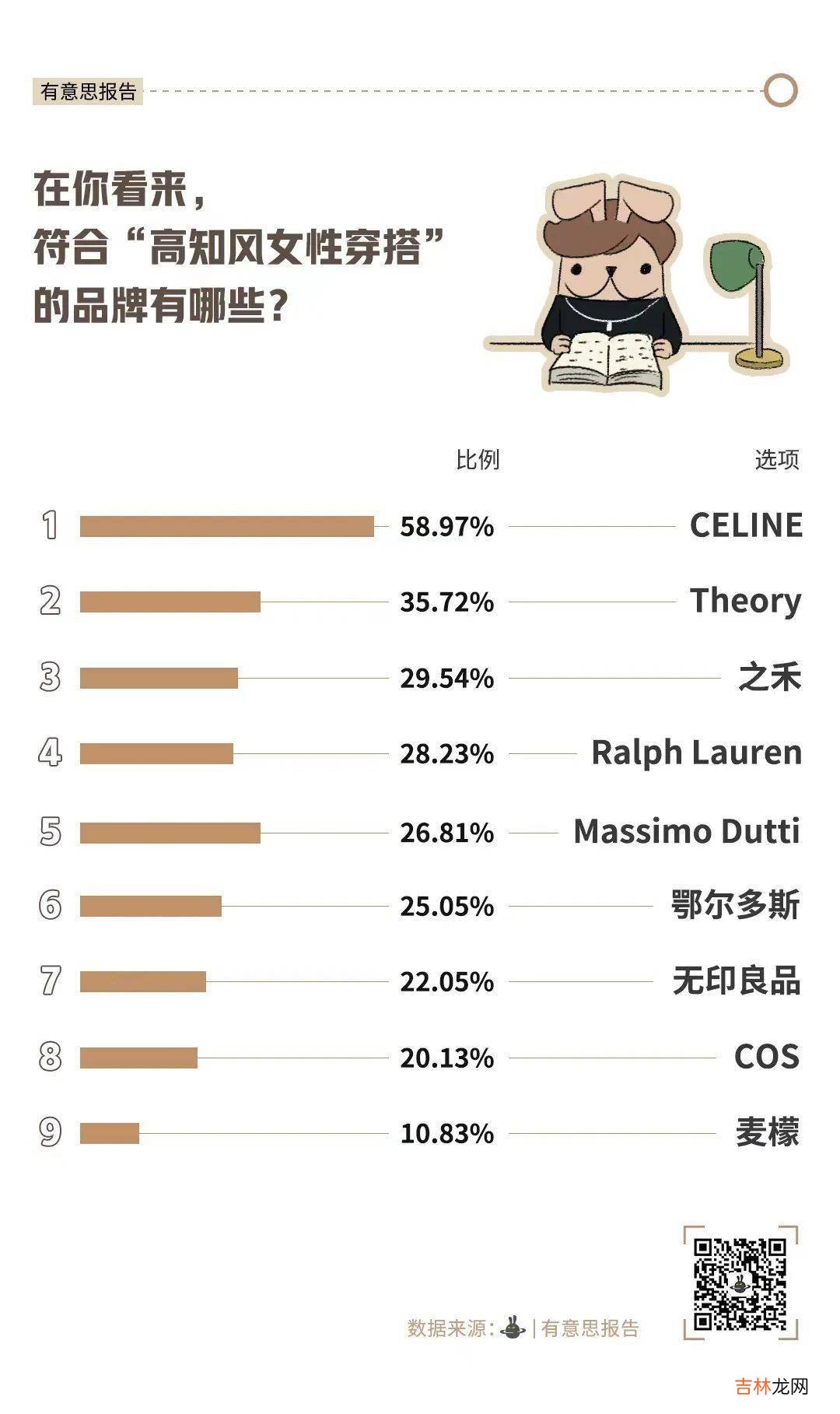 穿成什么样算时髦高知女性？答案比你想的更有趣