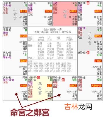 怎么样才能看懂自己的紫微斗数命盘