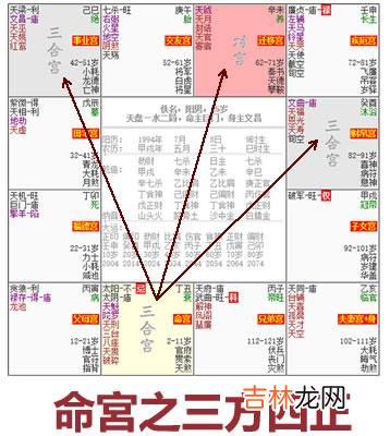 怎么样才能看懂自己的紫微斗数命盘