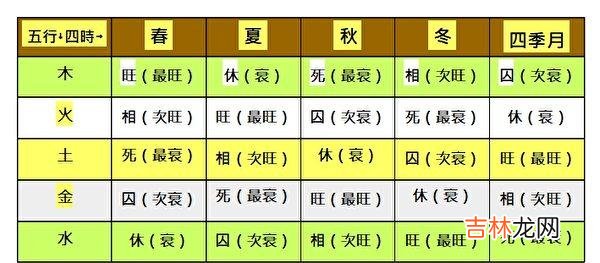 八字命理解析哪些女人可以旺夫