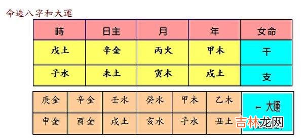 八字命理解析哪些女人可以旺夫