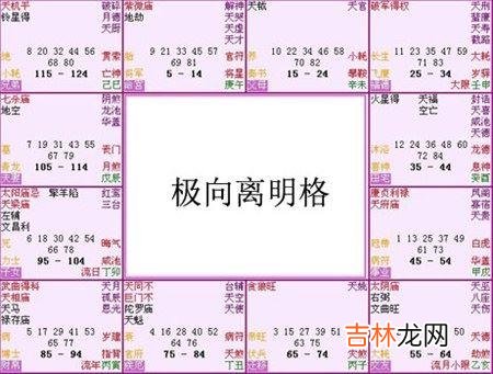 紫微斗数富贵格局:极向离明格详解