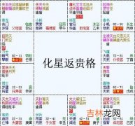 紫微斗数富贵格局：化星返贵格详解