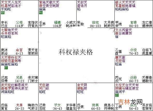 紫微斗数富贵格局：科权禄夹格详解