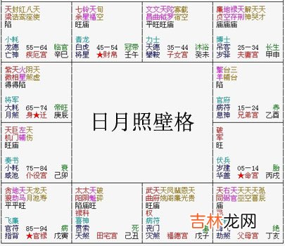 紫微斗数富贵格局：日月照壁格详解