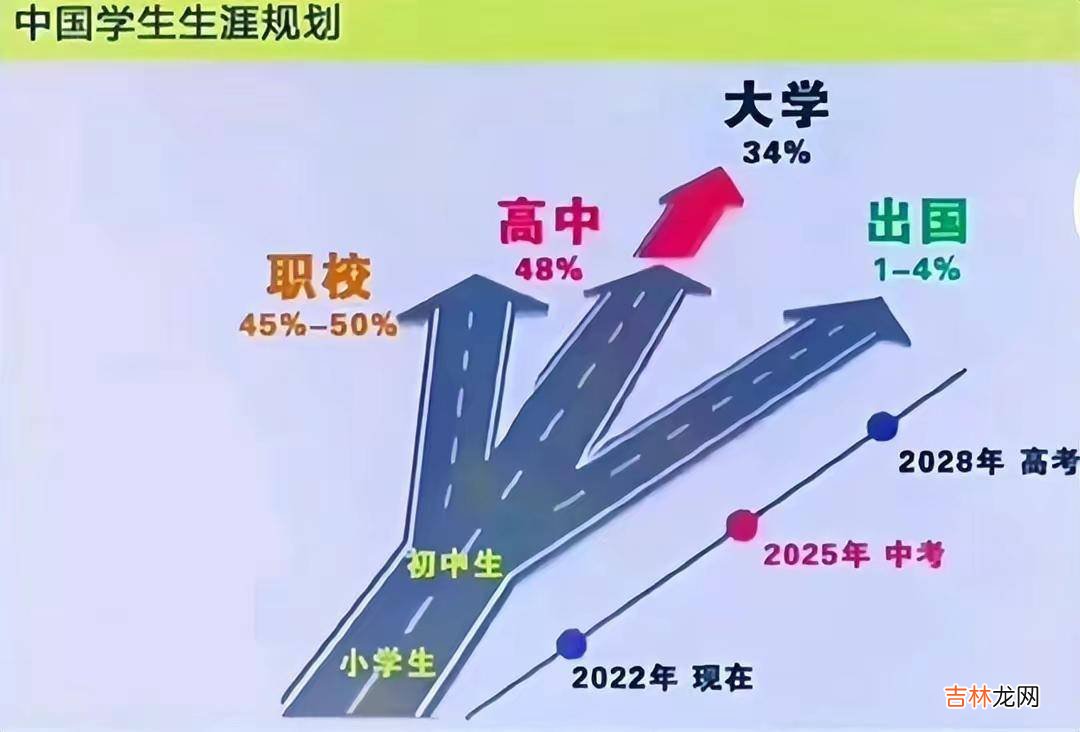 教育部发布通知，中考迎来进一步调整，家长：教育早该如此