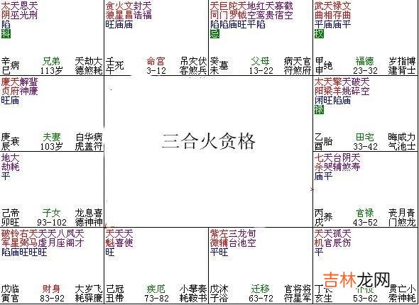 紫微斗数富贵格局：三合火贪格详解