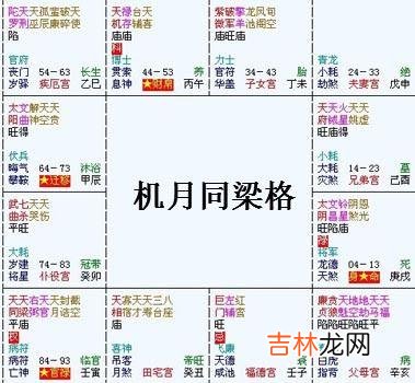 紫微斗数富贵格局：机月同梁格详解