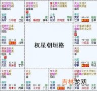 紫微斗数富贵格局：权星朝垣格详解