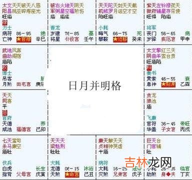 紫微斗数富贵格局：日月并明格详解