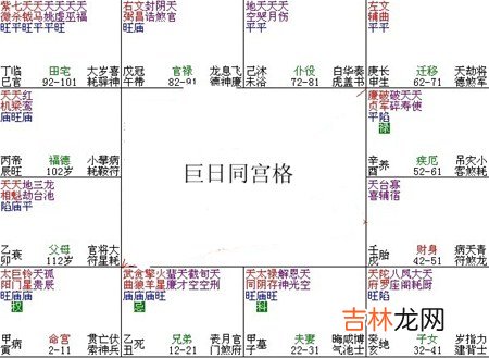 紫微斗数富贵格局：巨日同宫格详解