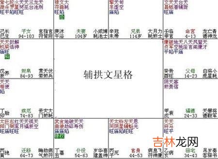 紫微斗数富贵格局：辅拱文星格详解