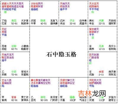 紫微斗数富贵格局：石中隐玉格详解