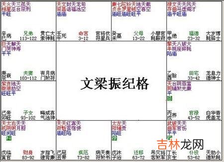 紫微斗数富贵格局：文梁振纪格详解