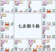 紫微斗数富贵格局：七杀朝斗格详解