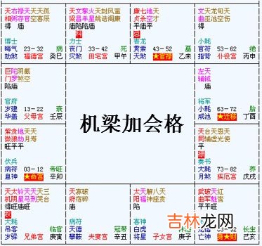 紫微斗数富贵格局：机梁加会格详解