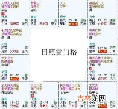 紫微斗数富贵格局：日照雷门格详解