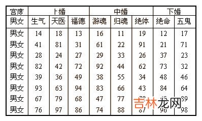 ,男人女人配婚指数值八字自纠自查表