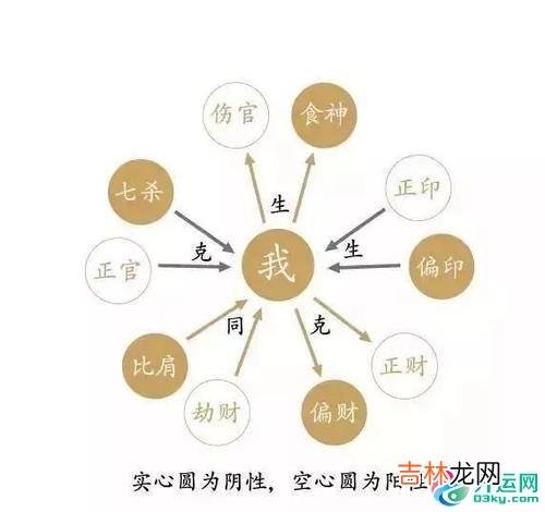 心绪烦闷时可以通过八字喜忌调节心绪