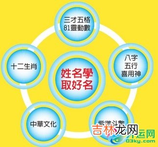 2020年6月18日宝宝八字起名提示