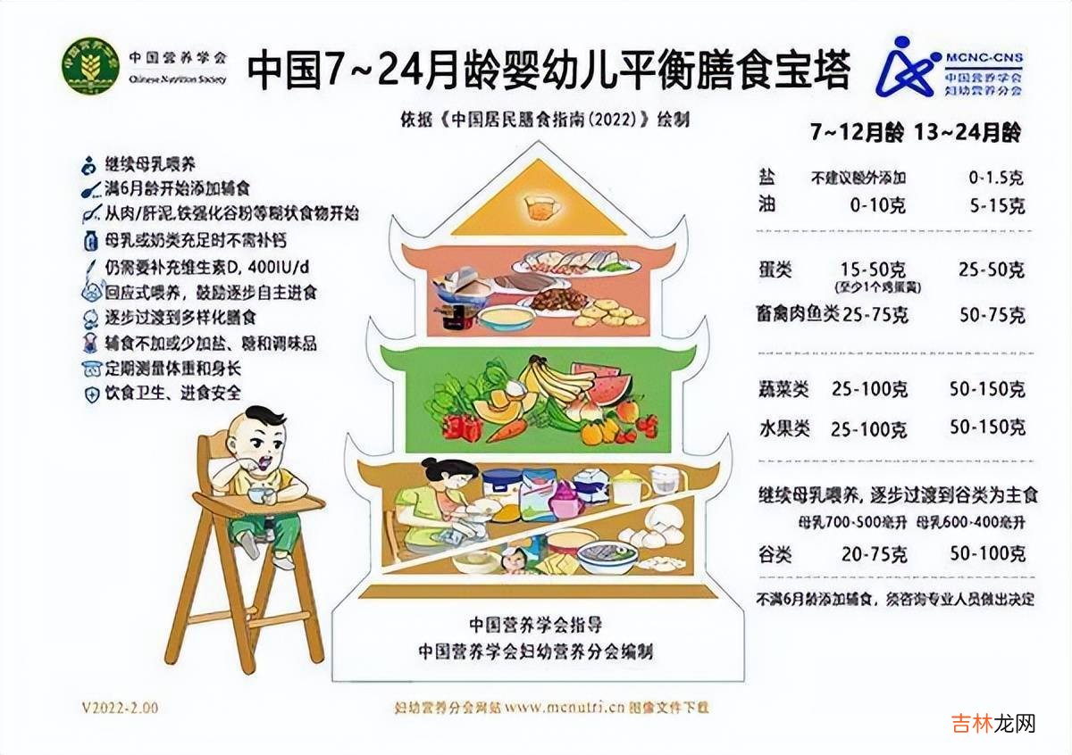 刘璇昆凌:不要让三岁之前的宝宝吃盐!不吃盐会不会害了孩子