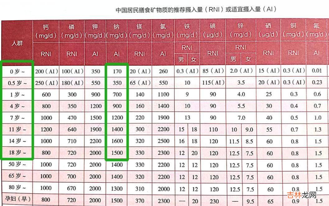 刘璇昆凌:不要让三岁之前的宝宝吃盐!不吃盐会不会害了孩子