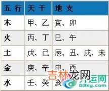 八字算命你知多少？查询生辰八字、分析八字五行命理！