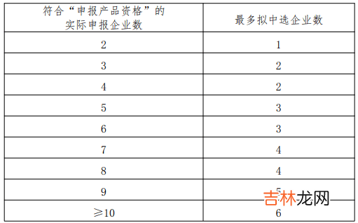 27省集结，规模堪比“国采”，电生理集采拉开帷幕