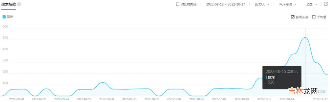 你正在刷的热搜，已经被人做成了热门榜TOP3的爆款游戏