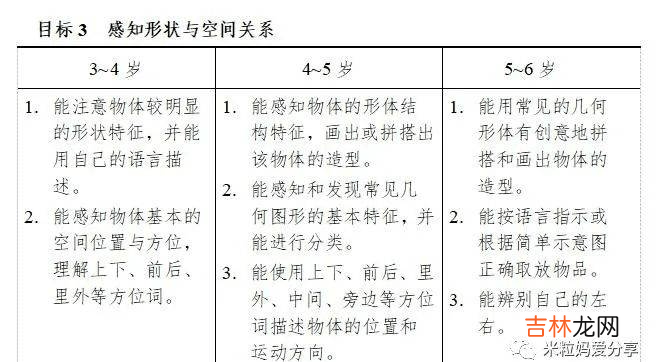 海淀妈妈吐血总结：双减之后，幼小衔接全攻略！