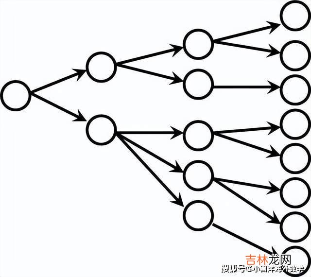 聊聊新加坡老師是怎麽幫助孩子跨過應用題這道溝的
