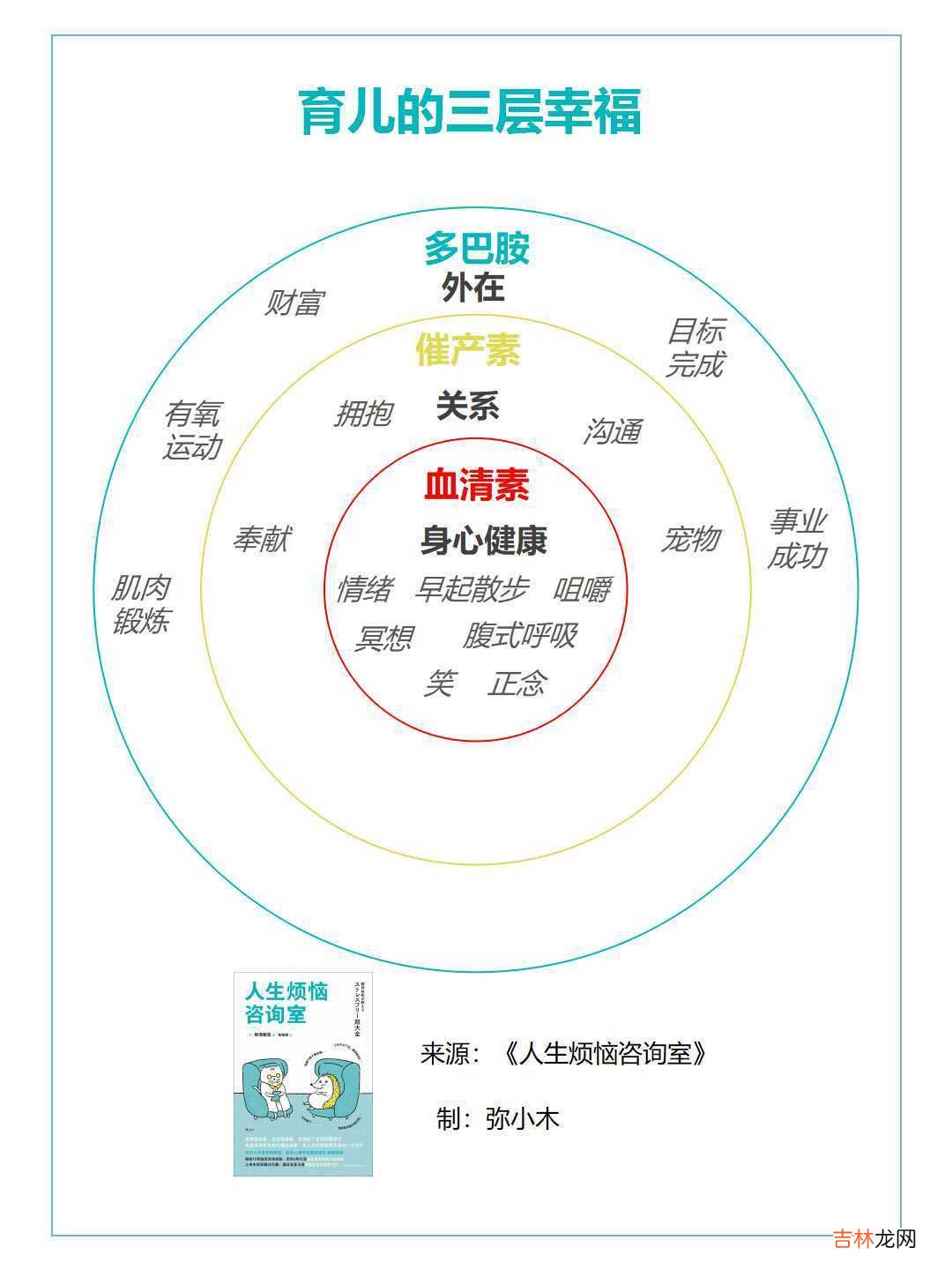 精神科医生花3年，从50万人次案例中，总结出3点育儿幸福秘诀