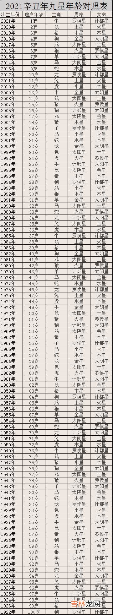 2021九星照命图对照表 九星照命口诀