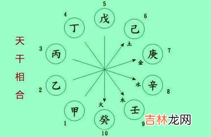 八字天干无财地支藏偏财的知识