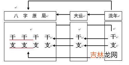 八字怎么判定入什么格局