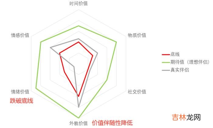 都已经断联一个月了 为什么分手后，男生总是断联女友？