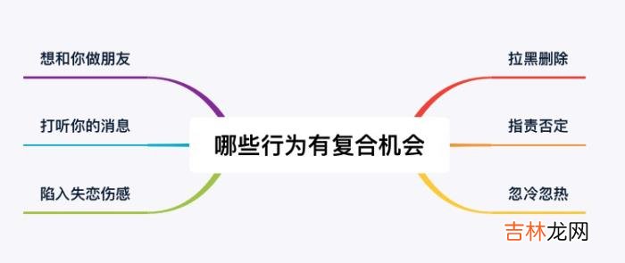 他这样的行为 为什么有些人分手后会有好奇心？