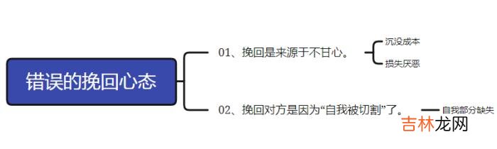 最近有一位咨询者给我留言说：“老师 挽回对方是因为“不甘心”吗？