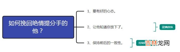 最近有一位咨询者给我留言说：“老师 挽回对方是因为“不甘心”吗？