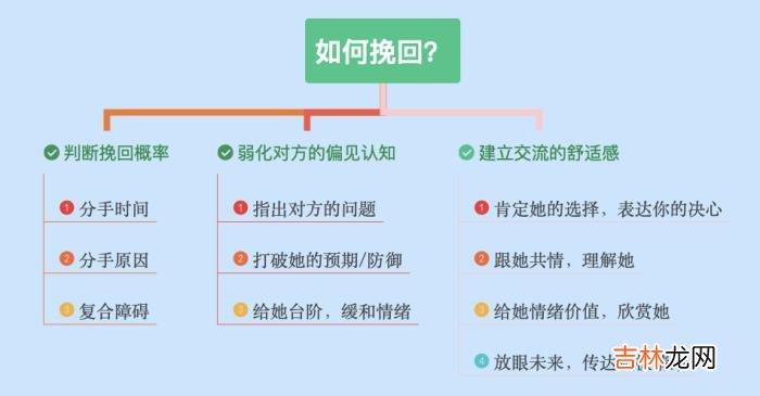最近发现很多人分手不知道怎么办的时候 那么失恋了很崩溃，到底该怎么办？