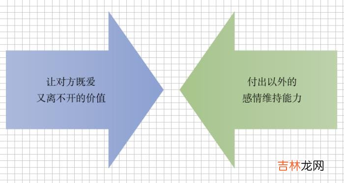 最近发现很多人分手不知道怎么办的时候 那么失恋了很崩溃，到底该怎么办？