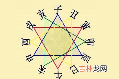 四柱神煞日柱是什么意思？日柱命主是什么意思？