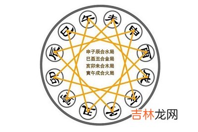四柱神煞天赦是什麽意思？天赦在哪柱最好？