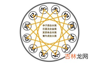 四柱神煞七杀是什么意思？七杀为喜用神的表现