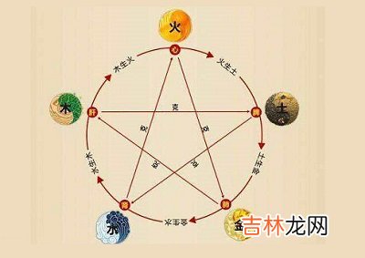 宝宝在四柱神煞起的作用大吗？四柱中各柱代表什么？出生怎幺样？