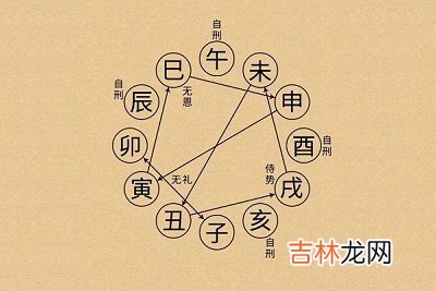 宝宝在四柱神煞全是贵人吗？神煞中最好的贵人星是哪个？出生好吗？